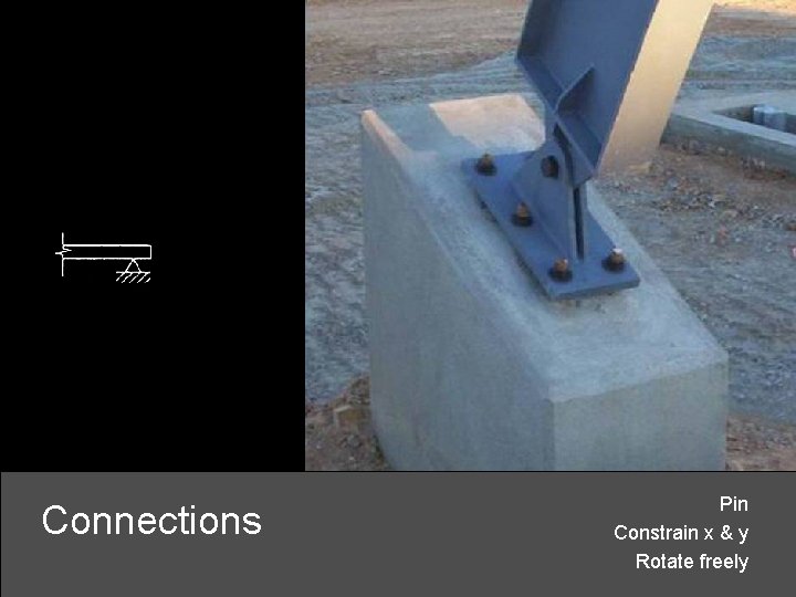 Connections Pin Constrain x & y Rotate freely 