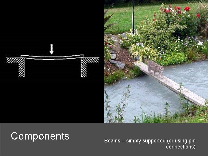 Components Beams – simply supported (or using pin connections) 