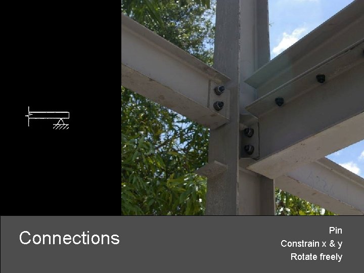 Connections Pin Constrain x & y Rotate freely 