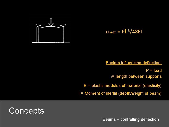 Dmax = Pl 3/48 EI Factors influencing deflection: P = load l= length between