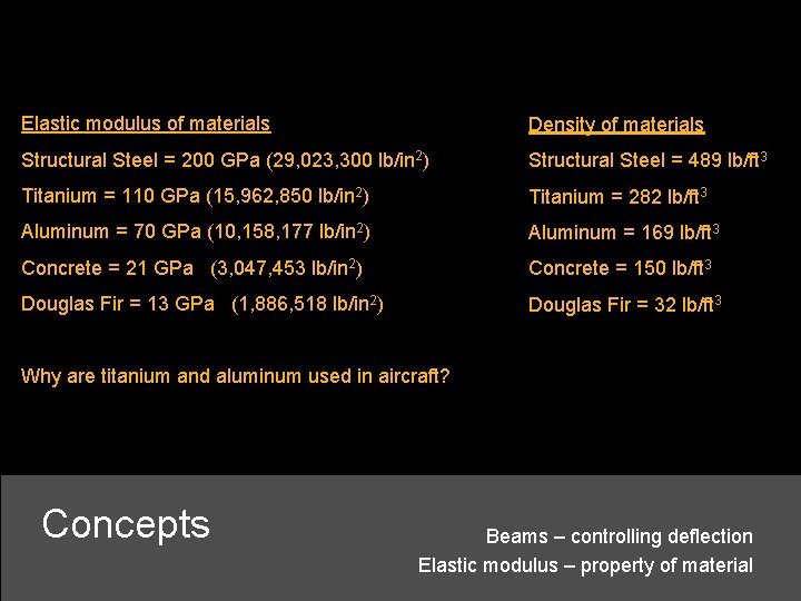 Elastic modulus of materials Density of materials Structural Steel = 200 GPa (29, 023,