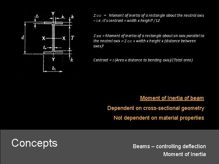 Icc = Moment of inertia of a rectangle about the neutral axis – i.