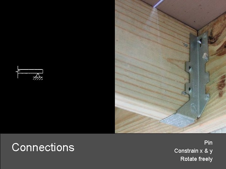 Connections Pin Constrain x & y Rotate freely 