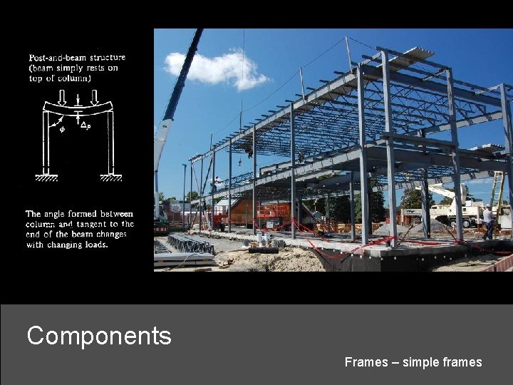 Components Frames – simple frames 
