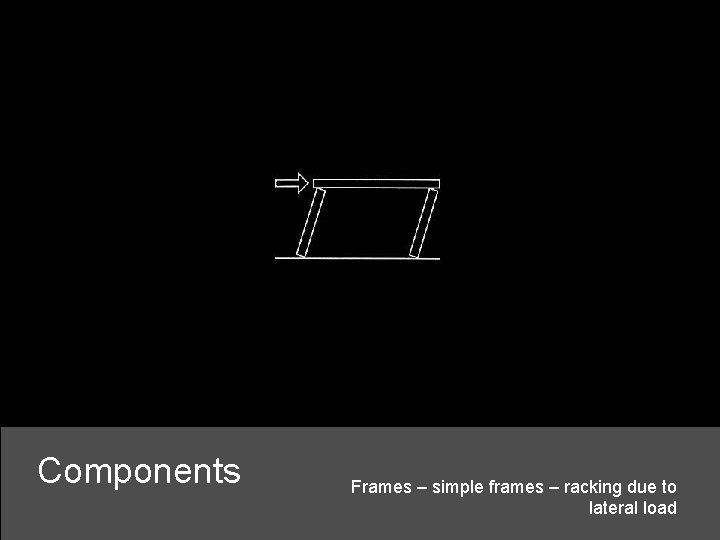 Components Frames – simple frames – racking due to lateral load 