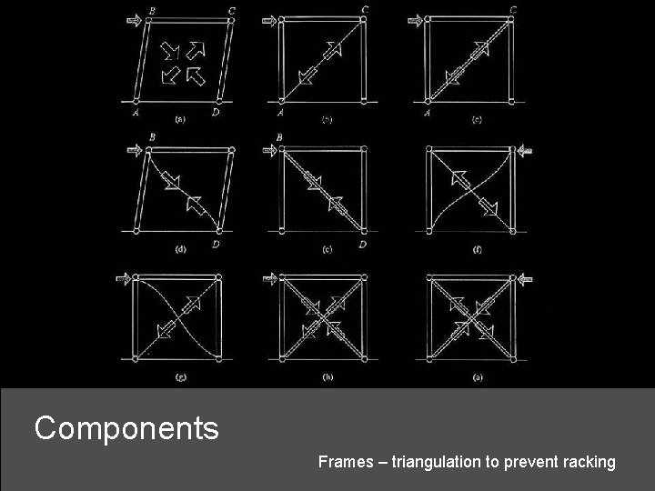 Components Frames – triangulation to prevent racking 