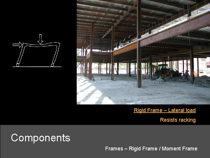 Rigid Frame – Lateral load Resists racking Components Frames – Rigid Frame / Moment