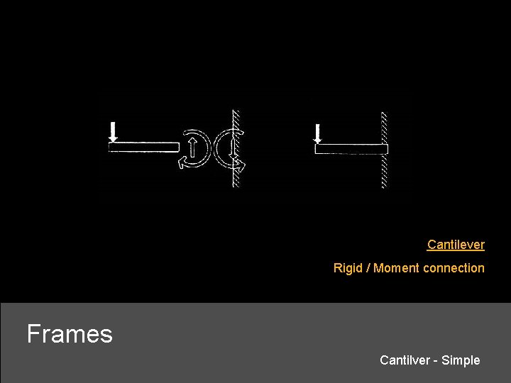 Cantilever Rigid / Moment connection Frames Cantilver - Simple 