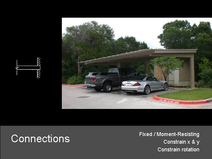 Connections Fixed / Moment-Resisting Constrain x & y Constrain rotation 