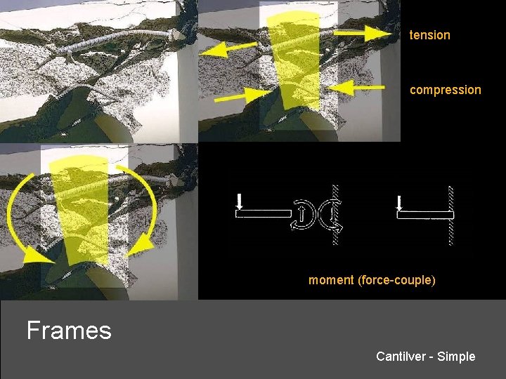 tension compression moment (force-couple) Frames Cantilver - Simple 
