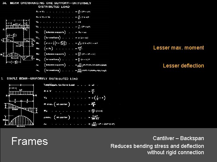 Lesser max. moment Lesser deflection Frames Cantilver – Backspan Reduces bending stress and deflection