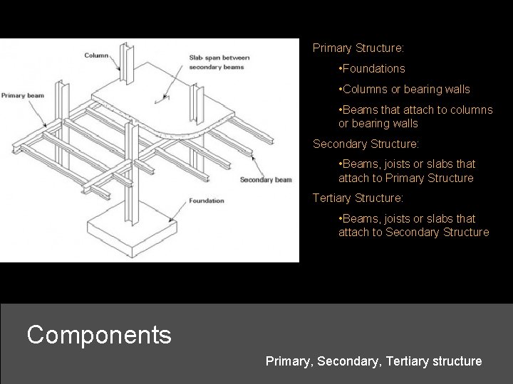Primary Structure: • Foundations • Columns or bearing walls • Beams that attach to