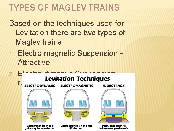 TYPES OF MAGLEV TRAINS Based on the techniques used for Levitation there are two