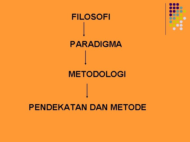 FILOSOFI PARADIGMA METODOLOGI PENDEKATAN DAN METODE 