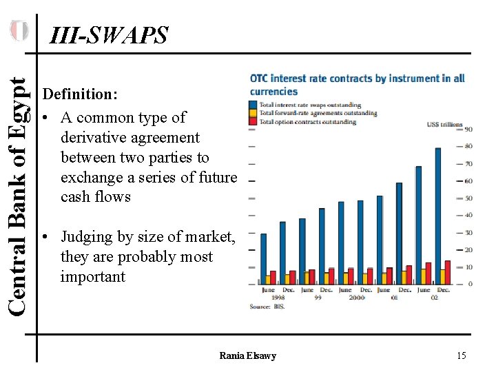 Central Bank of Egypt III-SWAPS Definition: • A common type of derivative agreement between