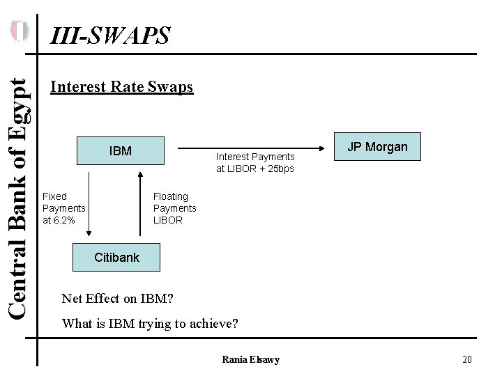 Central Bank of Egypt III-SWAPS Interest Rate Swaps IBM Fixed Payments at 6. 2%