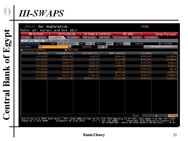 Central Bank of Egypt III-SWAPS Rania Elsawy 25 