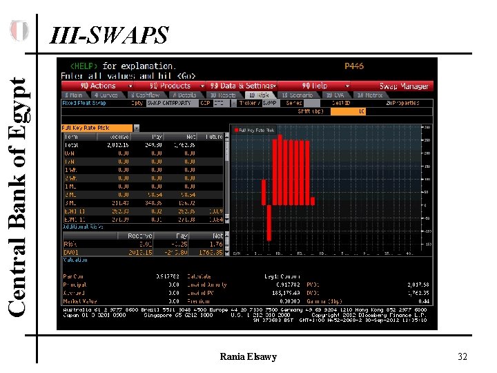 Central Bank of Egypt III-SWAPS Rania Elsawy 32 