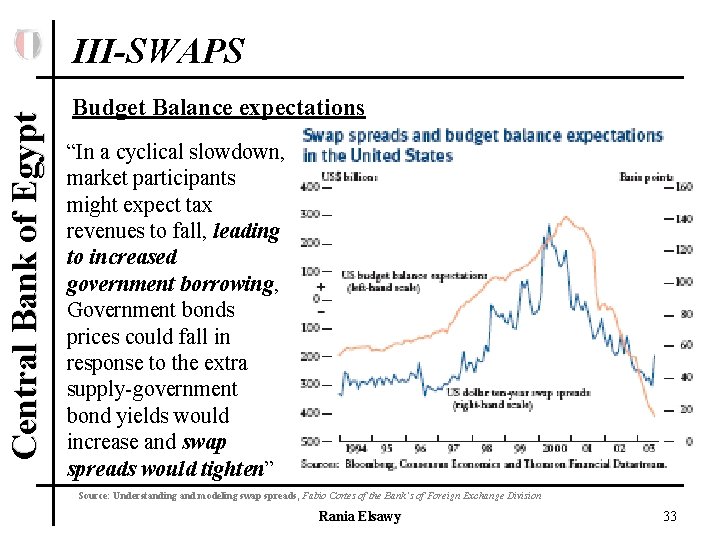 Central Bank of Egypt III-SWAPS Budget Balance expectations “In a cyclical slowdown, market participants