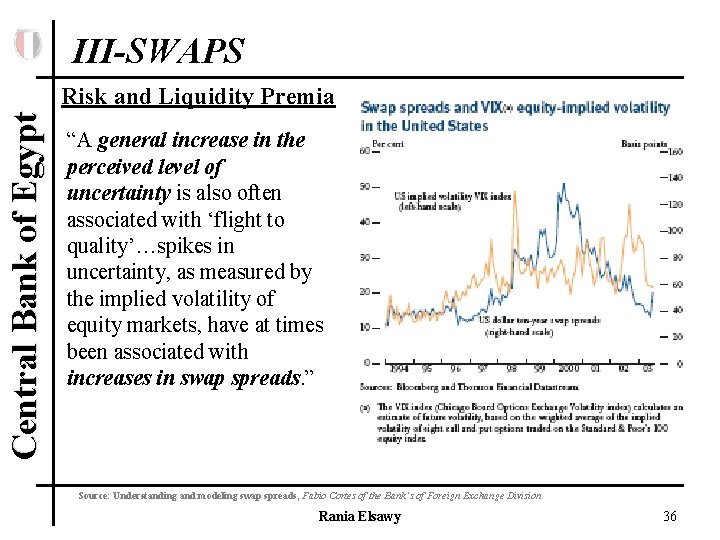 III-SWAPS Central Bank of Egypt Risk and Liquidity Premia “A general increase in the