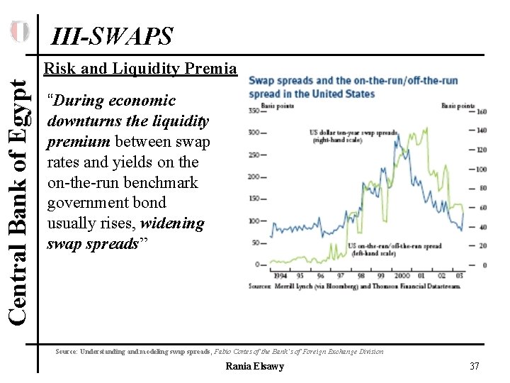 III-SWAPS Central Bank of Egypt Risk and Liquidity Premia “During economic downturns the liquidity