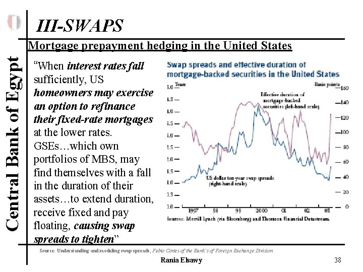 III-SWAPS Central Bank of Egypt Mortgage prepayment hedging in the United States “When interest