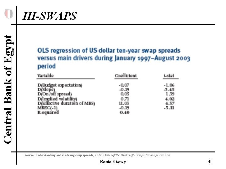 Central Bank of Egypt III-SWAPS Source: Understanding and modeling swap spreads, Fabio Cortes of