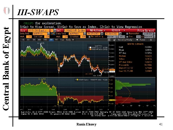 Central Bank of Egypt III-SWAPS Rania Elsawy 41 