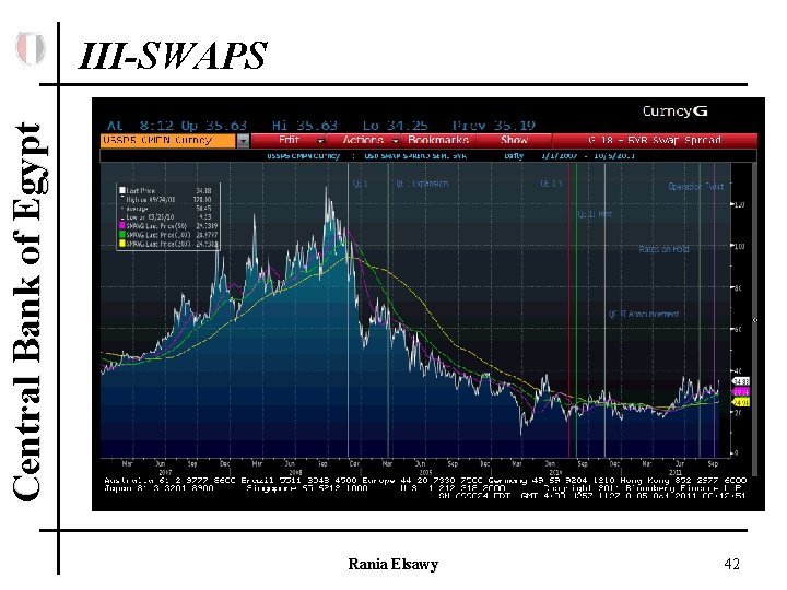 Central Bank of Egypt III-SWAPS Rania Elsawy 42 