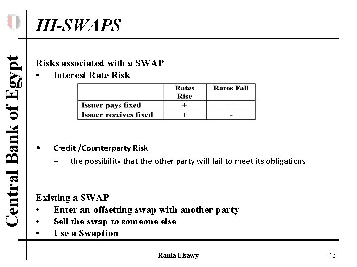 Central Bank of Egypt III-SWAPS Risks associated with a SWAP • Interest Rate Risk