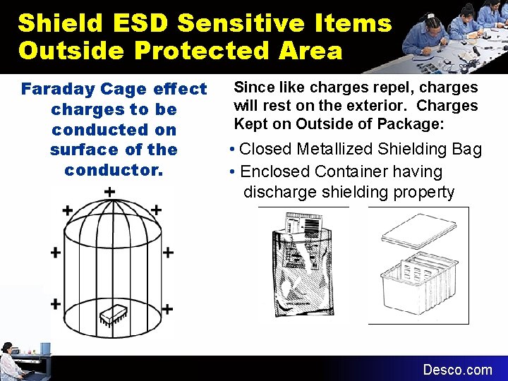 Shield ESD Sensitive Items Outside Protected Area Faraday Cage effect charges to be conducted