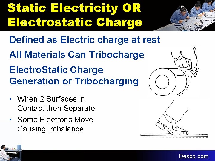 Static Electricity OR Electrostatic Charge Defined as Electric charge at rest All Materials Can