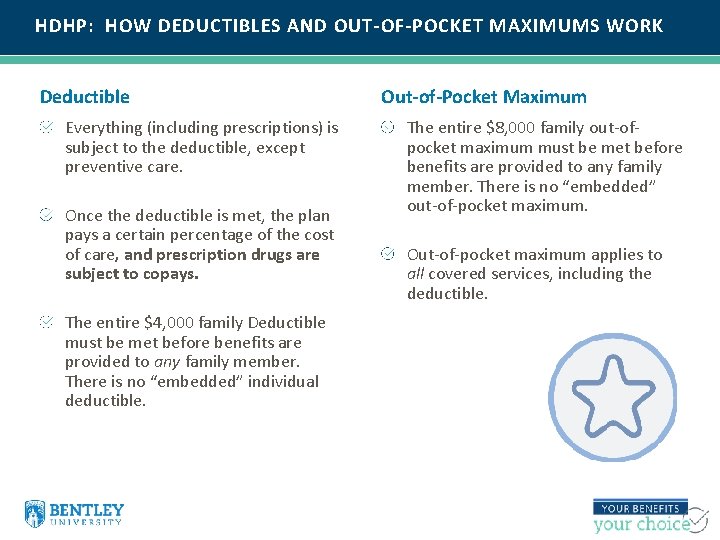 HDHP: HOW DEDUCTIBLES AND OUT-OF-POCKET MAXIMUMS WORK Deductible Everything (including prescriptions) is subject to