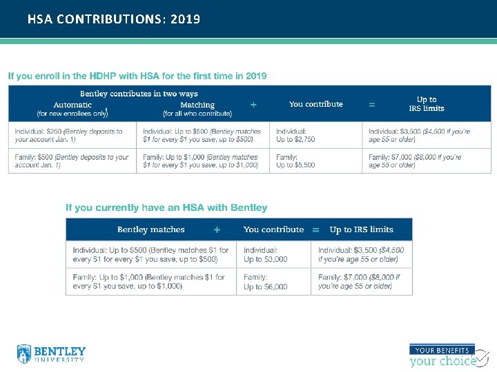 HSA CONTRIBUTIONS: 2019 