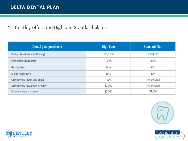 DELTA DENTAL PLAN Bentley offers the High and Standard plans. 
