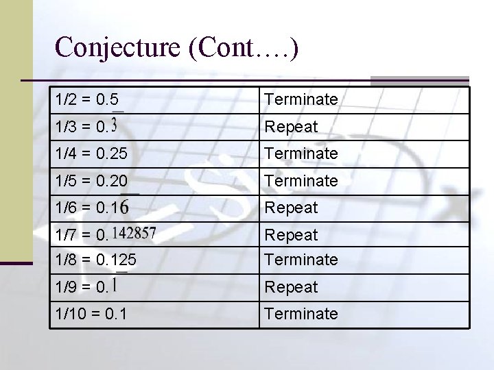 Conjecture (Cont…. ) 1/2 = 0. 5 Terminate 1/3 = 0. Repeat 1/4 =