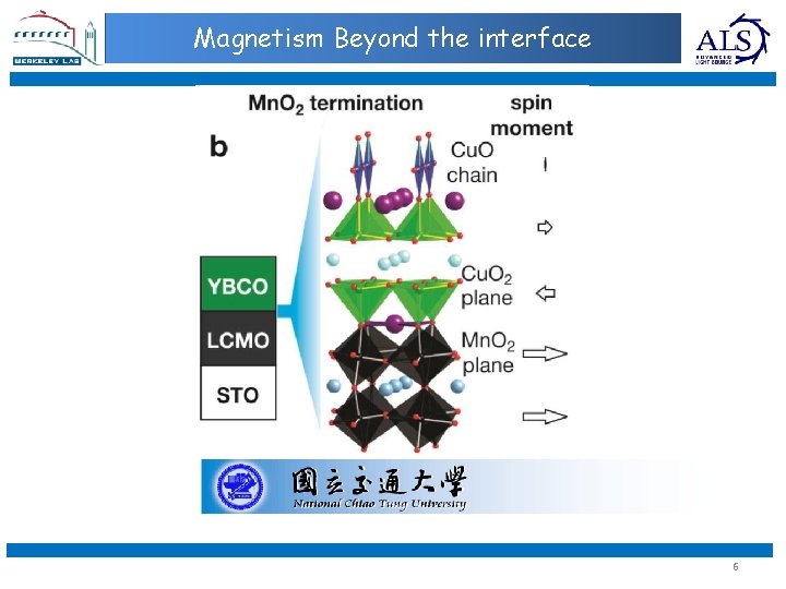 Coexistence of Ferromagnetic order and superconductivity in YBa