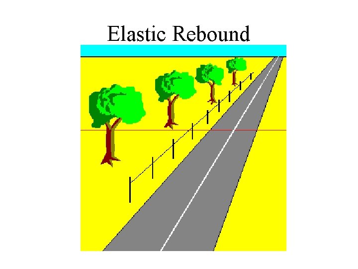 Elastic Rebound 