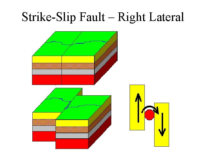 Strike-Slip Fault – Right Lateral 