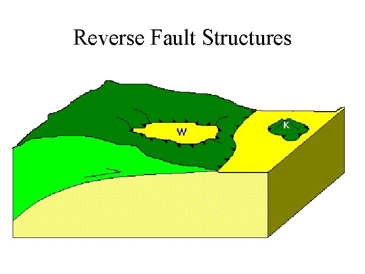 Reverse Fault Structures 