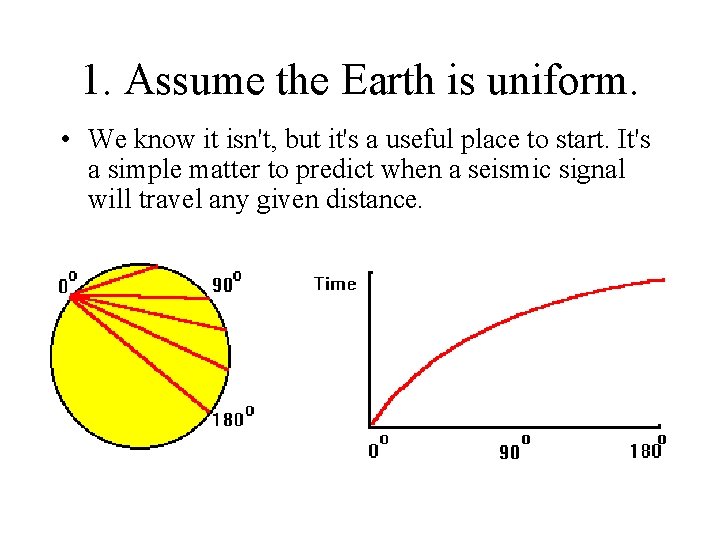1. Assume the Earth is uniform. • We know it isn't, but it's a
