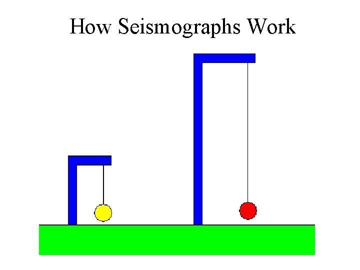 How Seismographs Work 