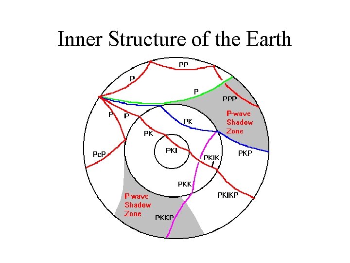 Inner Structure of the Earth 
