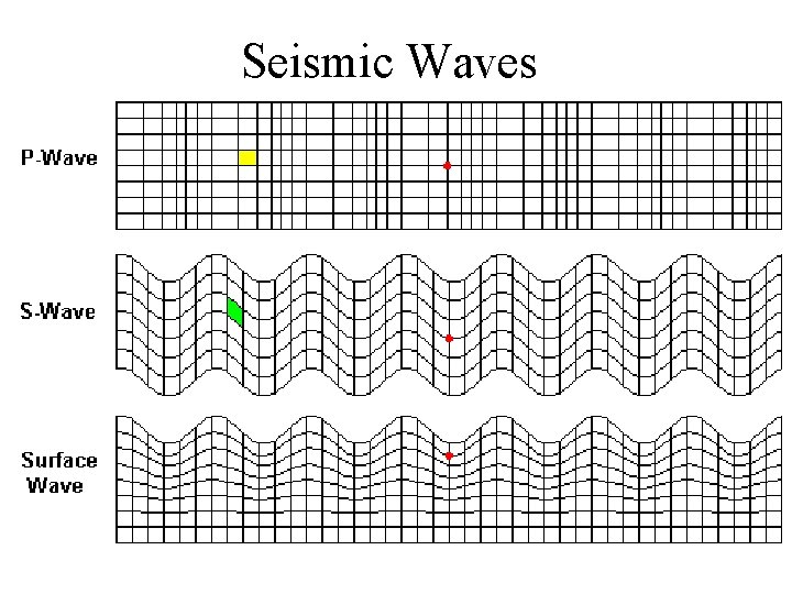 Faults and Earthquakes Some Important Earthquakes 1755 Lisbon