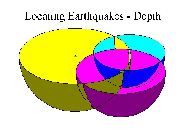 Locating Earthquakes - Depth 