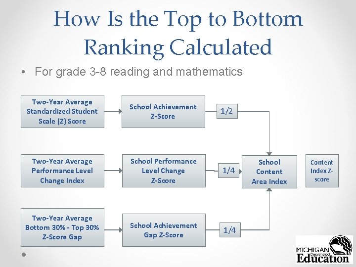 How Is the Top to Bottom Ranking Calculated • For grade 3 -8 reading