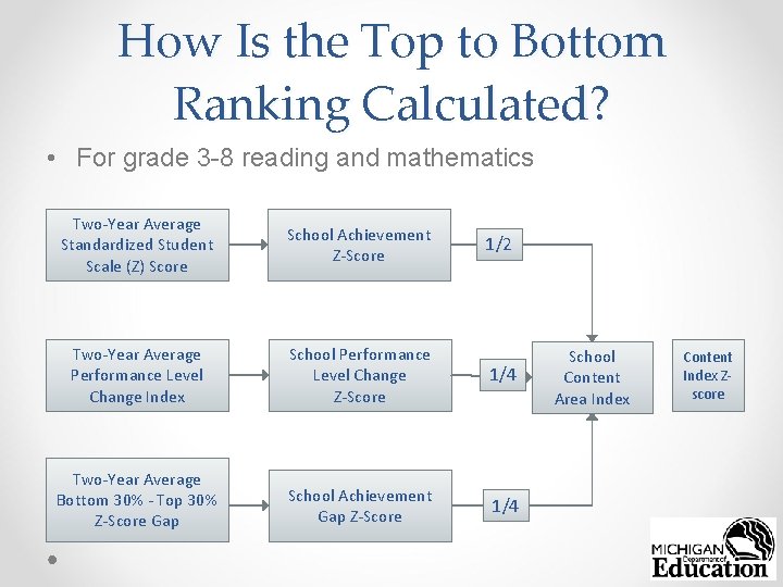 How Is the Top to Bottom Ranking Calculated? • For grade 3 -8 reading