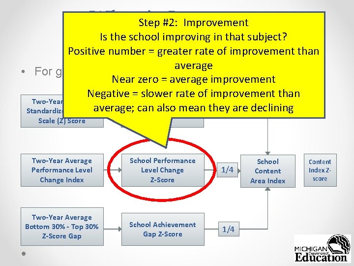 What. Step is #2: Important Improvement Is the school improving in that subject? tonumber