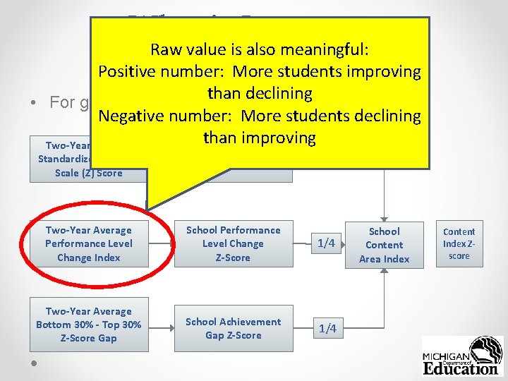 What is Important Raw value is also meaningful: Positive students improving tonumber: Show. More
