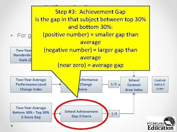 What is. Achievement Important Step #3: Gap Is the gap in that subject between